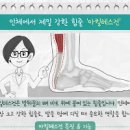 발목 아킬레스건 통증, 아킬레스건염 (염증 수술, 발뒤꿈치) 이미지