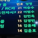 신곡최강태권도