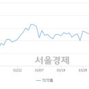평화메딕스
