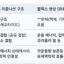 DNA 이중나선형 구조와 볼텍스 현상과의 연관성 이미지