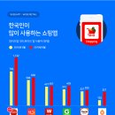 순이마켓