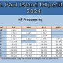 CY9C (St. Paul Island , NA-094) DXpedition, Aug26~Sep5, 2024 이미지