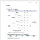 한국전통문화대학교 국가유산전문대학원 이미지