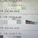 공주역 개발예정!! 급처로 매입가9600만 절반이하가격 3800만 팝니다 이미지