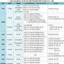 2022 수시, 상위권은 ‘학교장추천전형’으로 몰린다 이미지