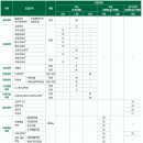 호크마 학원 | [구래동 프리미엄 고등수학 전문학원_서울JC]_2026학년도 정시 전형 - 이화여대, 숙명여대, 성신여대