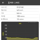 로드17