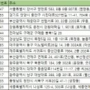 엔에스네트웍스