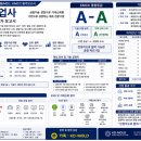 동화공업사 - 화성시 마곡길 10 | 동화공업사