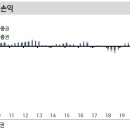 미현실 네이버블로그