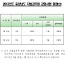 2013년도 충청남도 지방공무원 시험일정 안내 이미지