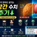 신선한녹즙 달성지사 | 지방간 수치 낮추기: 술을 마시지 않아도 생기는 비알코올성 지방간 관리법
