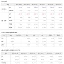 2017년 7월 24일 주식시황 & 선물옵션 지표 & 경제이슈 이미지