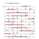 원더웍스 - 용인시 수지구 풍덕천로139번길 16-5 | 원더웍스