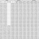 평택지제역자이 이미지