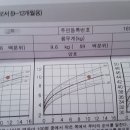 누가소아청소년과의원 네이버블로그