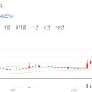 산호대로-65 이미지