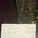 브이아이피투어 - 화순군 동헌길 30 | 푸꾸옥 사파리 가격 할인방법 3가지와 푸꾸옥 사파리 VIP 투어 후기