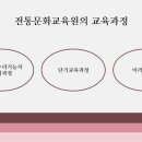 전통문화연수원 이미지