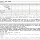 무림종합건설(주) 이미지