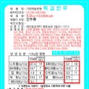 수정4교 이미지