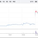 에스지네트웍스