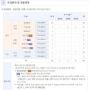 중소벤처기업진흥공단 2023년 상반기 일반직 및 공무직 채용 공고(~3월 24일) 이미지