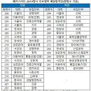 양재호카이스트학원
