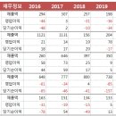 명성티앤씨