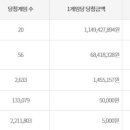 주택복권사랑방 이미지