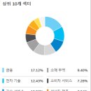 주식회사 유나이티드헬스