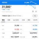 신세계렌트카주 이미지