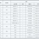 (주)와이비엠에듀 이미지
