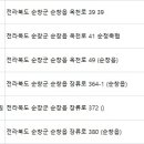 순정치과의원 이미지