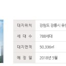 강릉 좋은집 공인중개사사무소 이미지