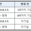 [쇼트트랙]2021 쇼트트랙 경기실적증명서 발급 내용 수정 안내(2021.06.21 대한빙상경기연맹) 이미지