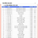 대천리중학교 이미지