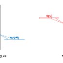 도배를미
