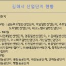 서김해일반산단2 이미지