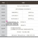 W센트럴공인중개사사무소 이미지