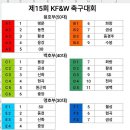 황성공원 축구공원 2구장 이미지