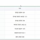 왕산보건지소 이미지