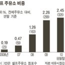 삼성동주유소 이미지