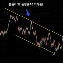 다이버전스