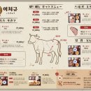 이치규 본점