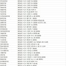 해미경희한의원