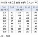 대한열쇠 - 서산시 고운로 242 | 대한열쇠