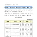 2025년도 국가공무원 공개경쟁채용시험 등 일정 공고 이미지