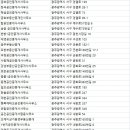 장흥부동산중개컨설팅 이미지