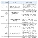 충장45상생발전협의회 이미지